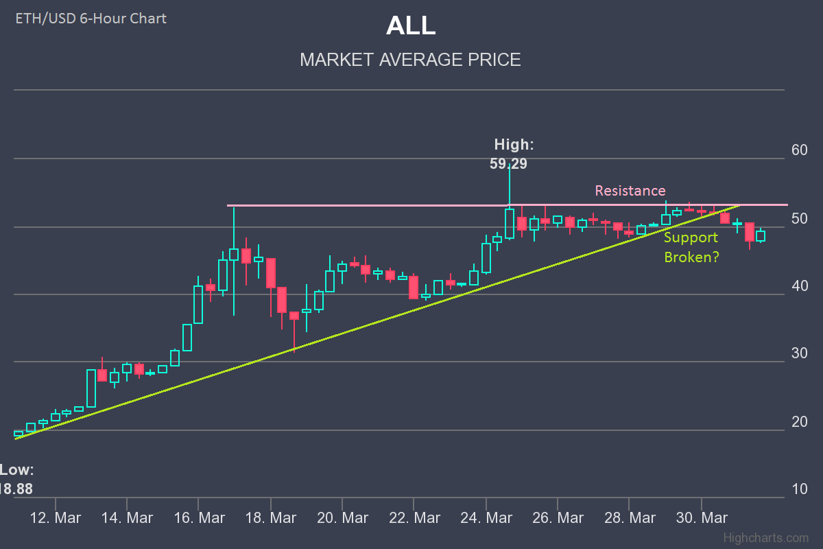 ethereum bitcoin price prediction